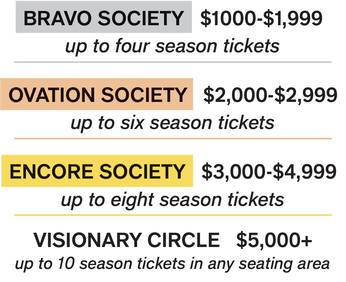 25-26_DonorPricing-1136x927.png